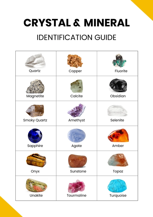 Crystal & Mineral Identification Chart