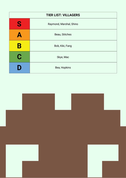 Villager Tier List Template