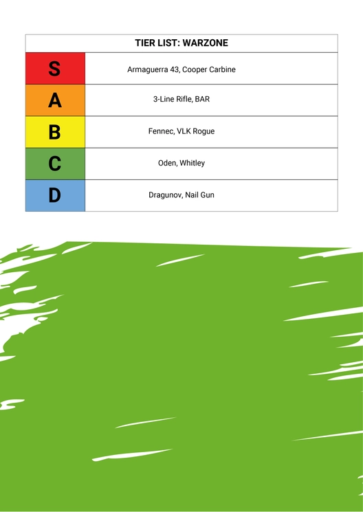 Warzone Tier List Template