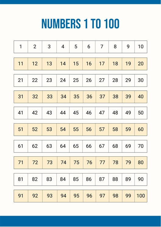 Hundred Chart