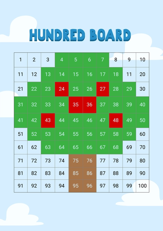Apple Hundred Chart
