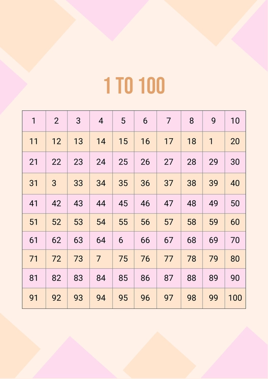 100 Square Chart