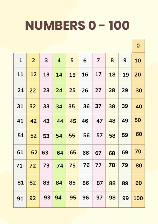 Numbers 0-100 Chart