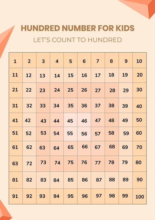 Hundred Number Chart For Kids