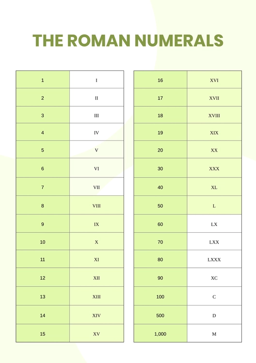 Roman Numerals Chart