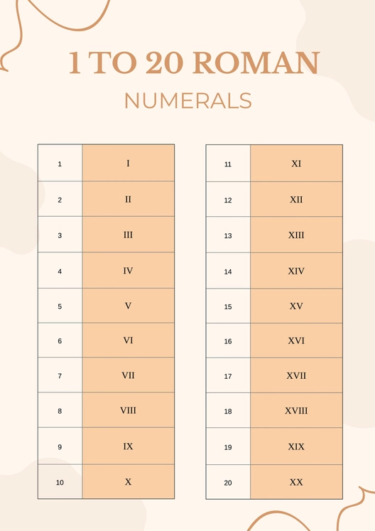 Roman Numerals 1-20 Chart