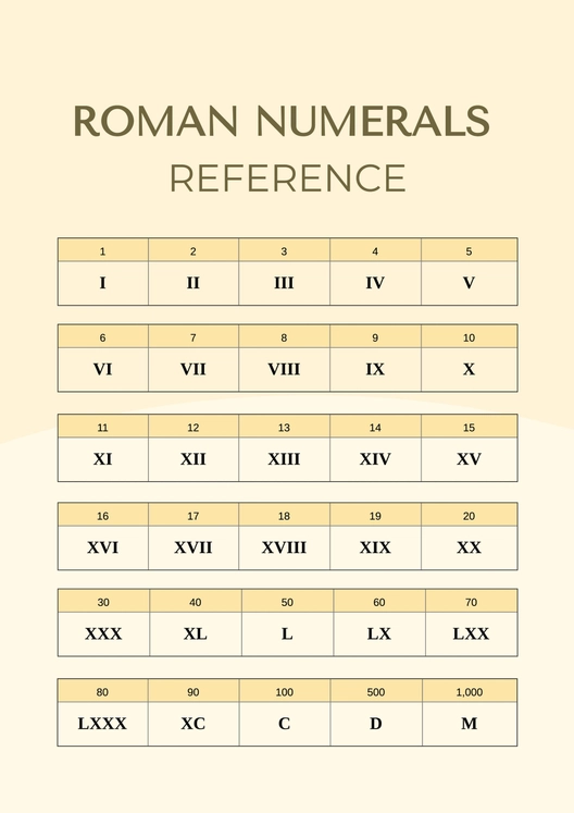 Roman Numerals Reference Chart
