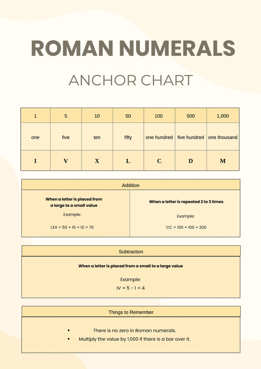 Roman Numerals Anchor Chart