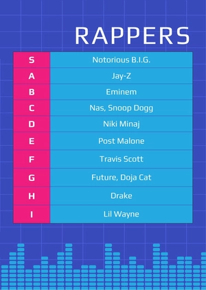 Rapper Tier List Template