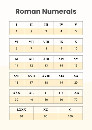 Roman Numerals Educational Chart