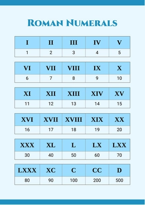 Simple Roman Numerals Chart