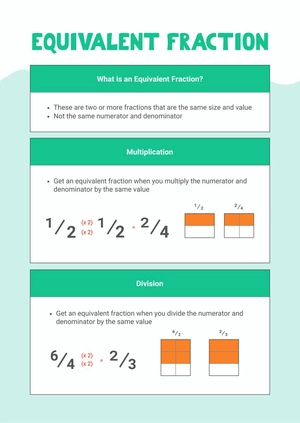Equivalent Fractions Anchor Chart