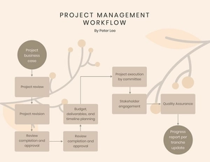 Project Management Workflow Template
