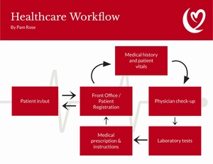 Healthcare Workflow Template