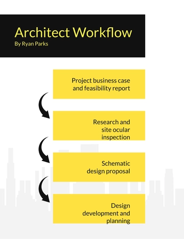 Free Architecture Workflow Template to Edit Online