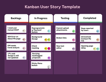 Free Kanban User Story Template to Edit Online