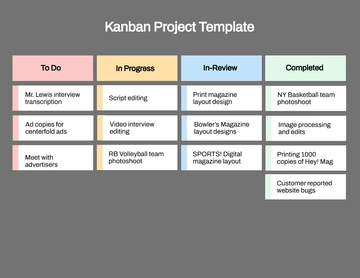 Free Kanban Project Template to Edit Online