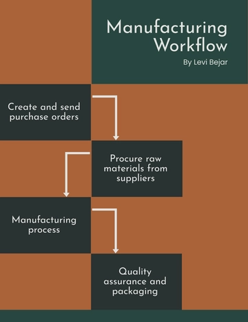 Free Manufacturing Workflow Template to Edit Online