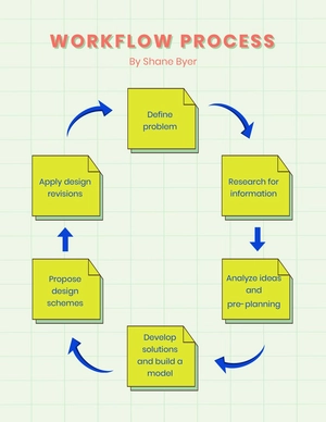 Workflow Process Template