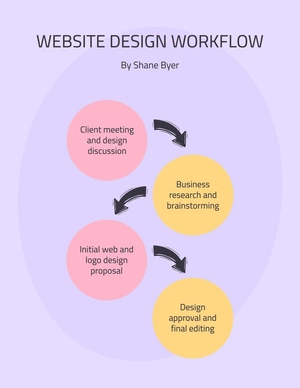 Website Design Workflow Template