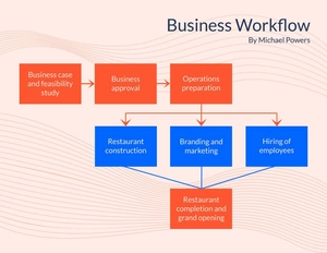 Business Workflow Template