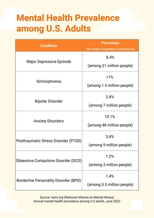 Mental Health Chart Mental Health Chart