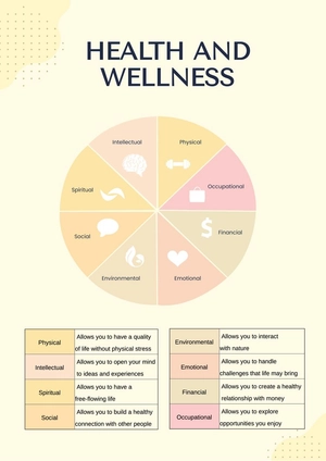 Health And Wellness Chart