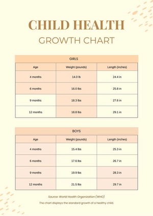 Child Health Chart