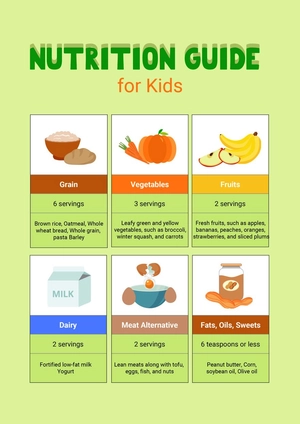 Nutrition Chart For Kids