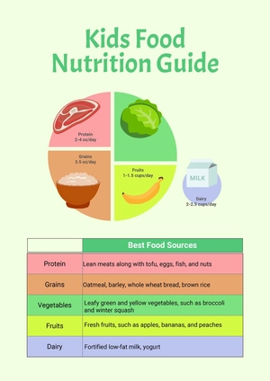 Kids Food Nutrition Chart Kids Food Nutrition Chart