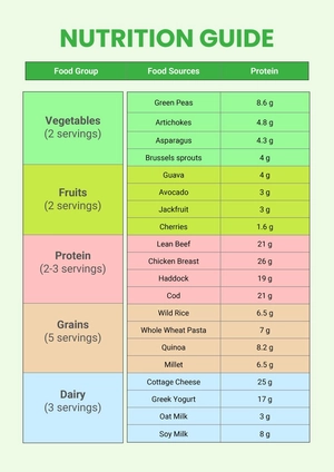 World's Best Nutrition Chart