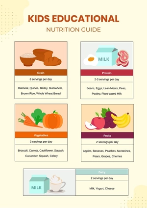 Kids Educational Nutrition Chart