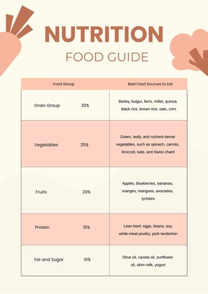 Nutrition Food Guide Chart Nutrition Food Guide Chart