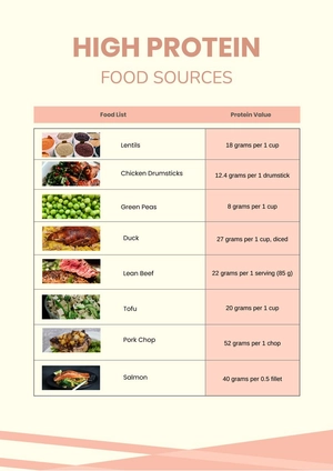 High Protein Food Chart High Protein Food Chart