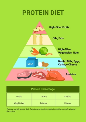 Protein Diet Chart Protein Diet Chart