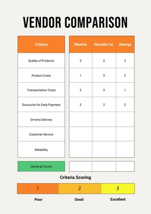 Vendor Comparison Chart