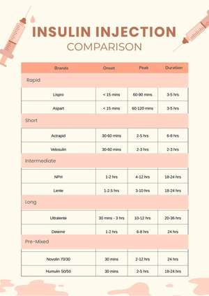 Insulin Comparison Chart