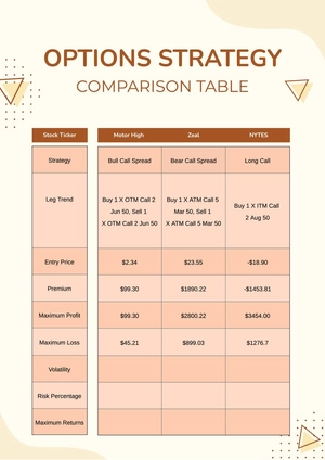 Options Strategy Comparison Table & Chart