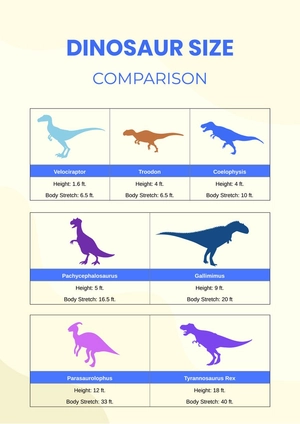 Dinosaur Size Comparison Chart