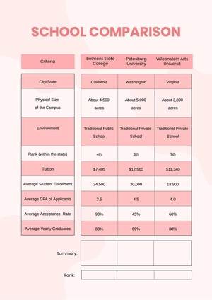 School Comparison Chart