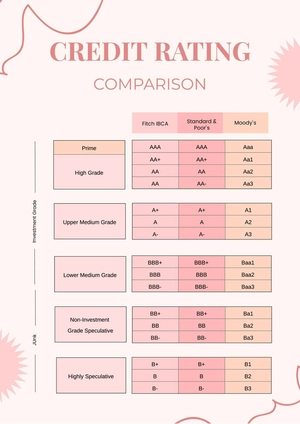 Ratings Comparison Chart