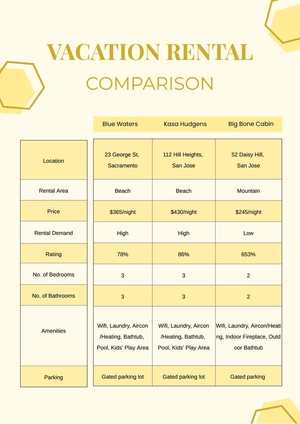 Vacation Rental Comparison Chart