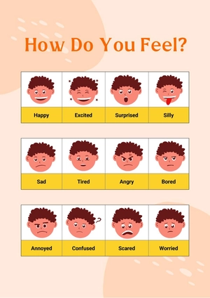 Kid's Emotion Feelings Chart Kid's Emotion Feelings Chart
