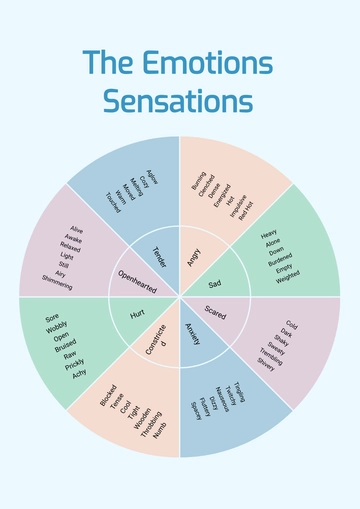 Free The Emotions Sensations Chart Template to Edit Online
