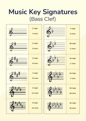 Music Key Signatures Chart