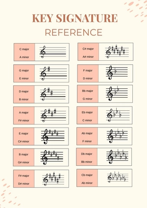 Key Signature Reference Chart
