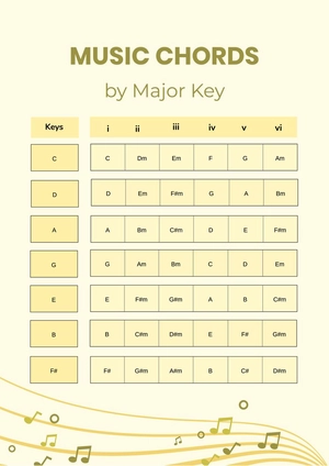 Music Chords By Key Chart