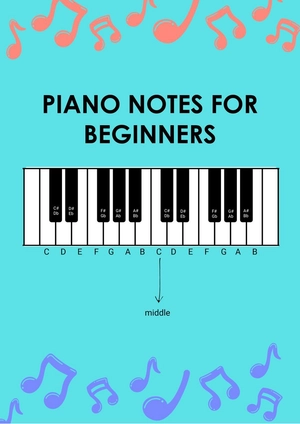 Minimal Piano Note Chart For Beginners