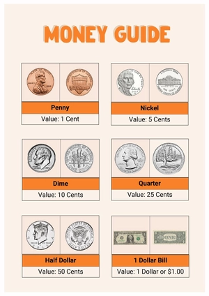 Money Chart
