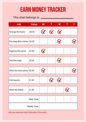 Earn Money Chart
